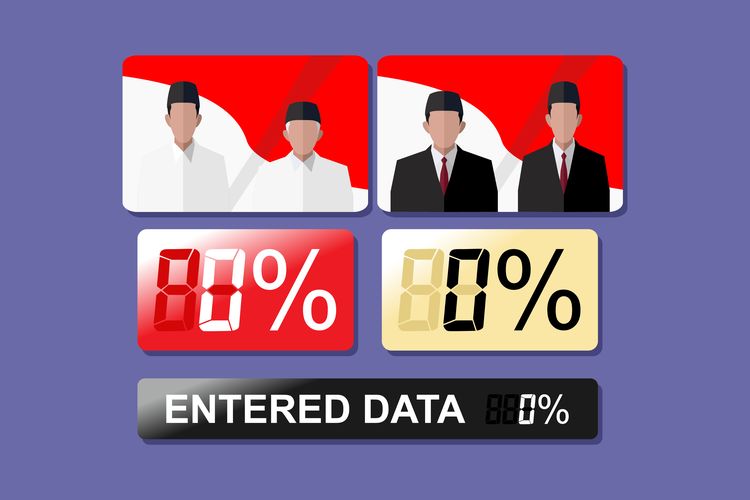 Fatal! KPU Kembali Salah Input Data C1, Jokowi Bertambah 500 Suara, Prabowo Dikurangi 100 Suara
